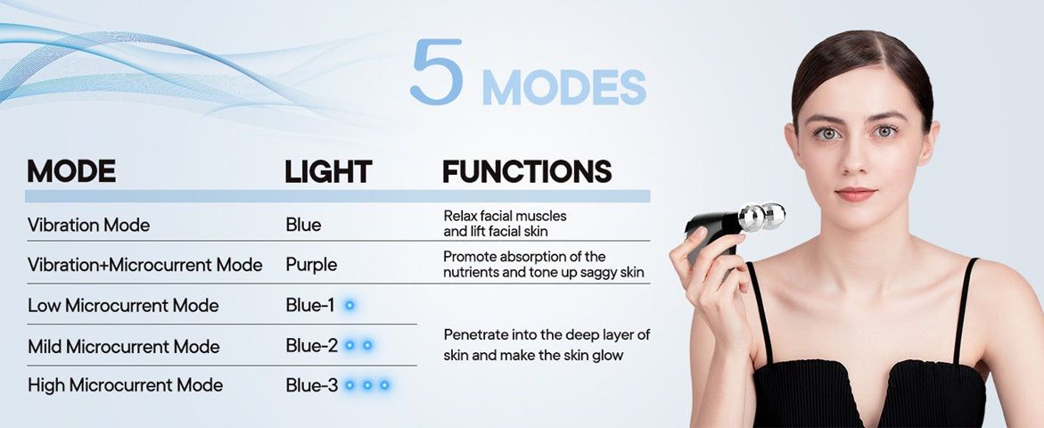 Gizmo Gadgets electric facial massage roller with five modes for lifting and rejuvenating skin