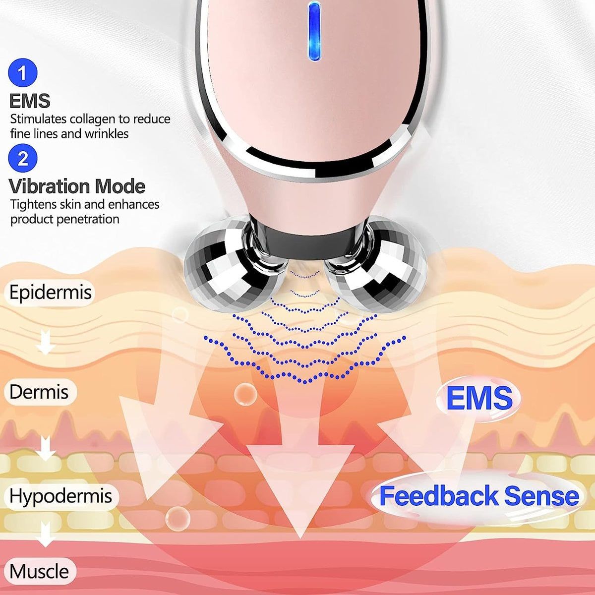 Gizmo Gadgets electric facial massage roller demonstrating EMS and vibration mode features for skin rejuvenation