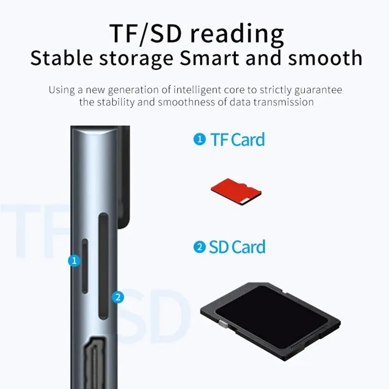 Gizmo Gadgets USB C Hub with HDMI featuring TF and SD card slots for seamless data transfer