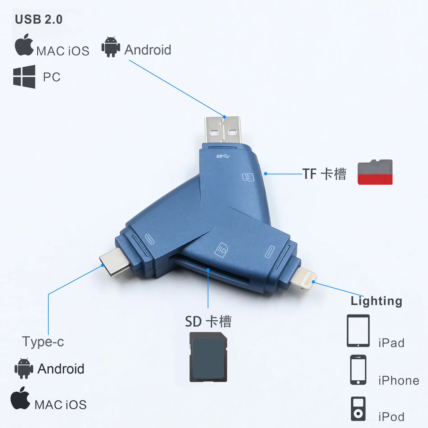 適用於 Apple 裝置的四合一 OTG 讀卡機