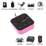 Gizmo Gadgets USB hub with card reader featuring multiple USB ports and slots for SD cards